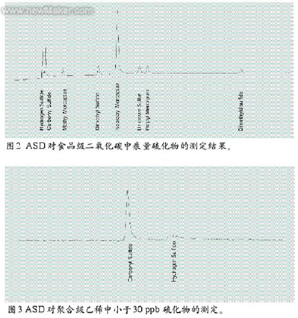 消除反应 消除反应