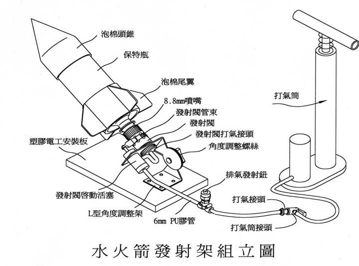 水火箭 水火箭