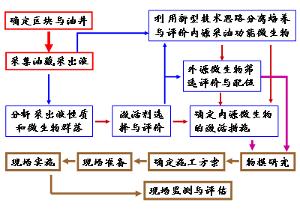 北京工道生物技术有限公司 北京工道生物技术有限公司