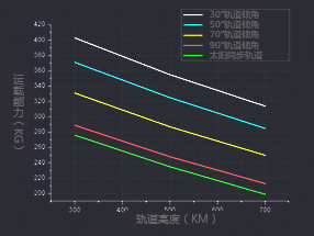 西昌卫星发射中心运力係数 西昌卫星发射中心运力係数