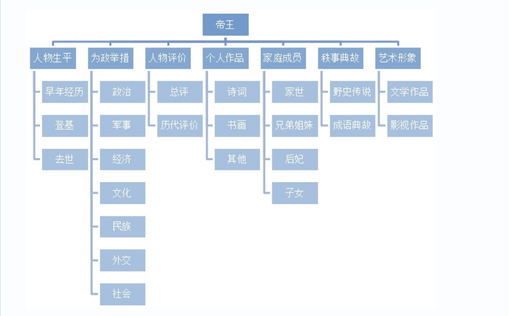 百度百科:有逻辑的行文 百度百科:有逻辑的行文