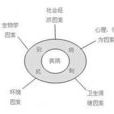 疾病生态学 疾病生态学