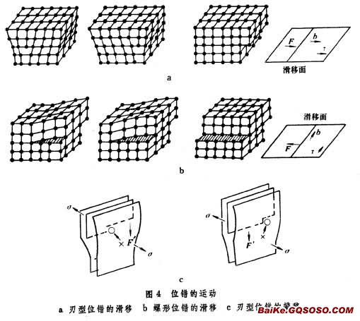 位错 位错