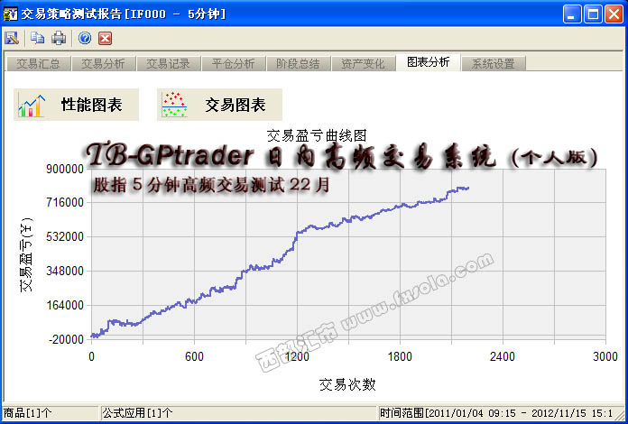期货高频交易 期货高频交易
