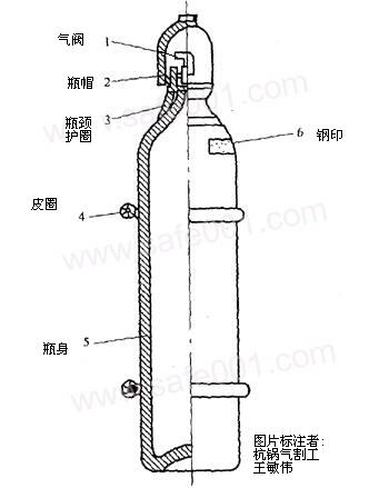 氧气瓶结构 氧气瓶结构