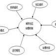 社区治理结构 社区治理结构