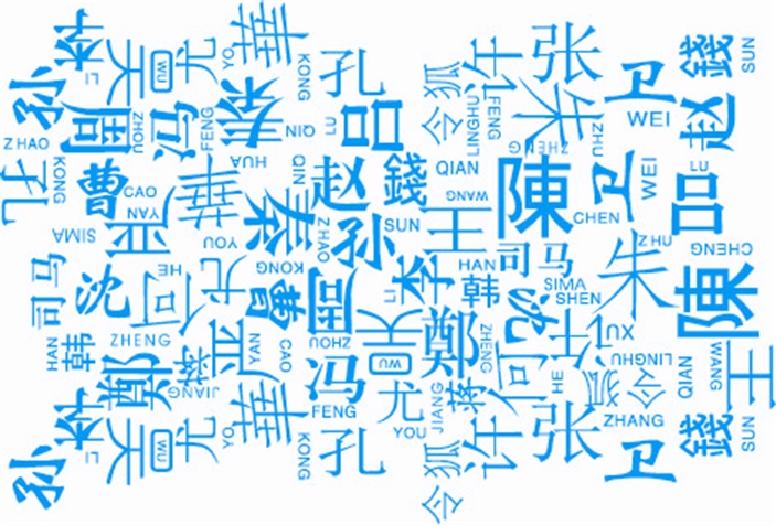 百家姓起源 百家姓起源