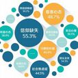 中国十大社会病态 中国十大社会病态