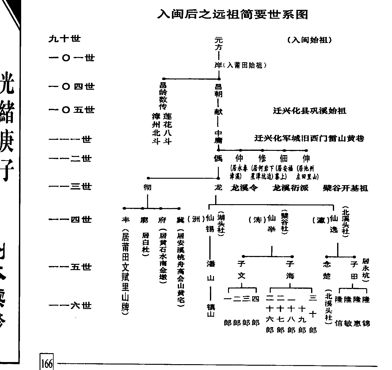 清江村(福建省莆田市荔城区黄石镇清江村) 清江村(福建省莆田市荔城区黄石镇清江村)