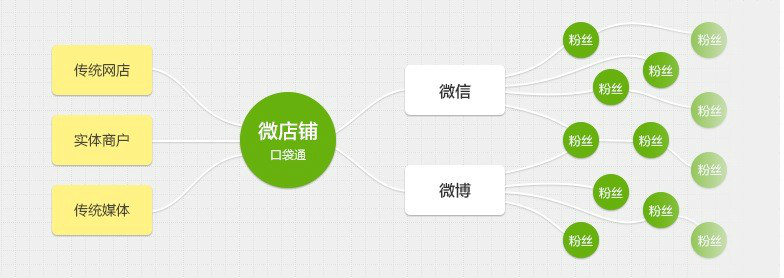 经营内容图解 经营内容图解