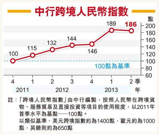 CRI(跨境人民币指数) CRI(跨境人民币指数)