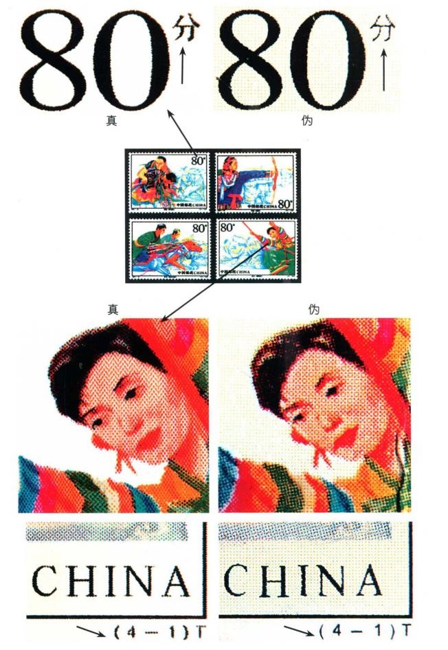 真伪鉴别 真伪鉴别