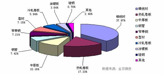 套期保值 套期保值