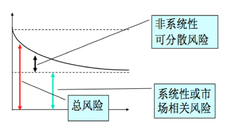 系统性风险与非系统性风险 系统性风险与非系统性风险