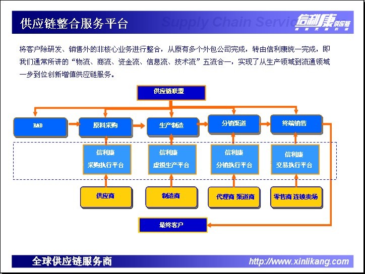 深圳市信利康供应链管理有限公司 深圳市信利康供应链管理有限公司