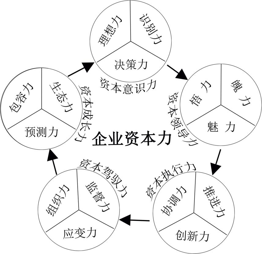 曹海涛(金融资本专家) 曹海涛(金融资本专家)