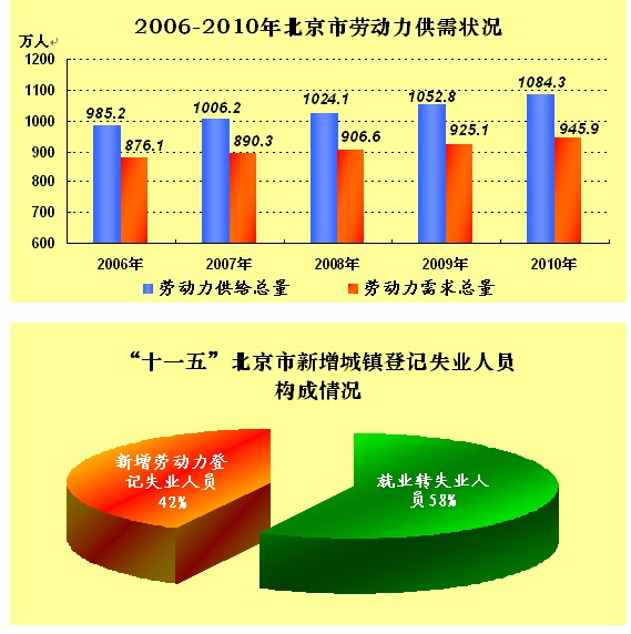 全国社会保障基金(社会保障资金) 全国社会保障基金(社会保障资金)