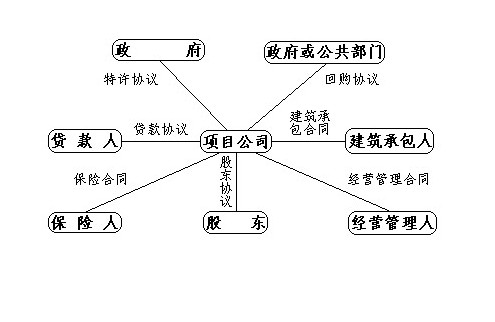 海外投资保险制度 海外投资保险制度