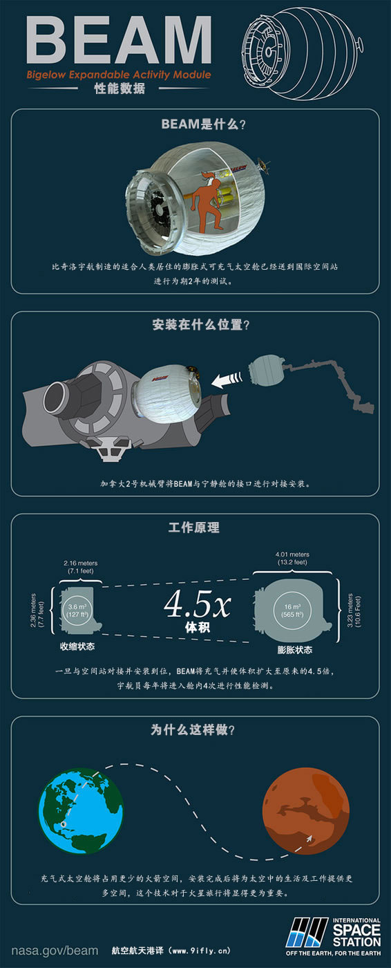 BEAM图解 BEAM图解
