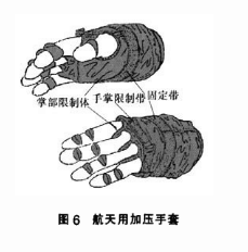航天飞行员装备 航天飞行员装备