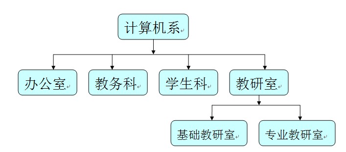 电子科技大学成都学院计算机系 电子科技大学成都学院计算机系