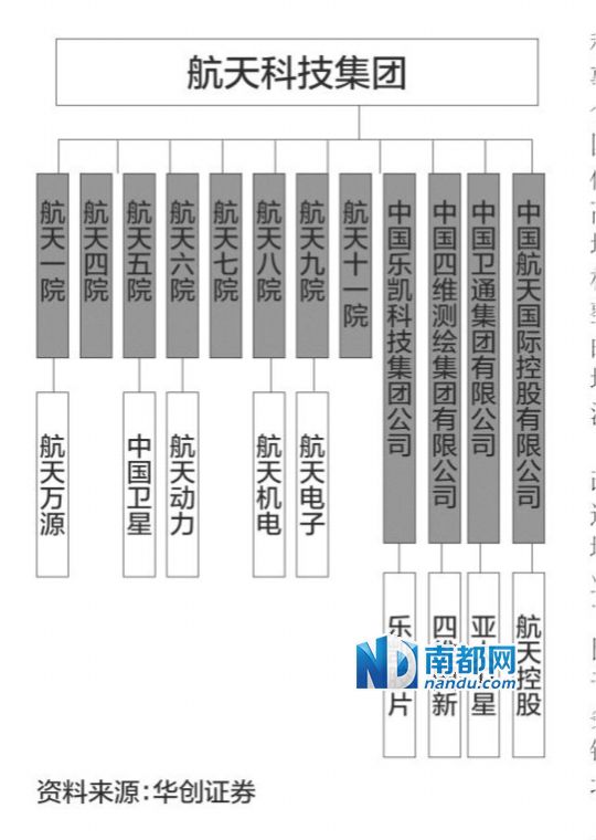 资产注入 资产注入