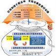 海外投资保险制度 海外投资保险制度