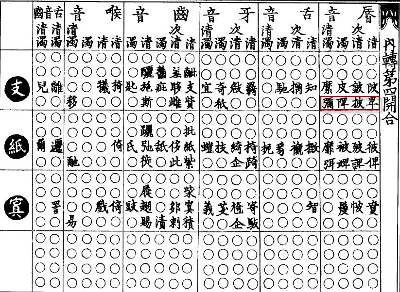 重纽 重纽