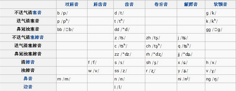 声母 声母