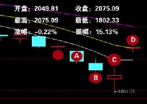操纵证券期货交易价格罪 操纵证券期货交易价格罪