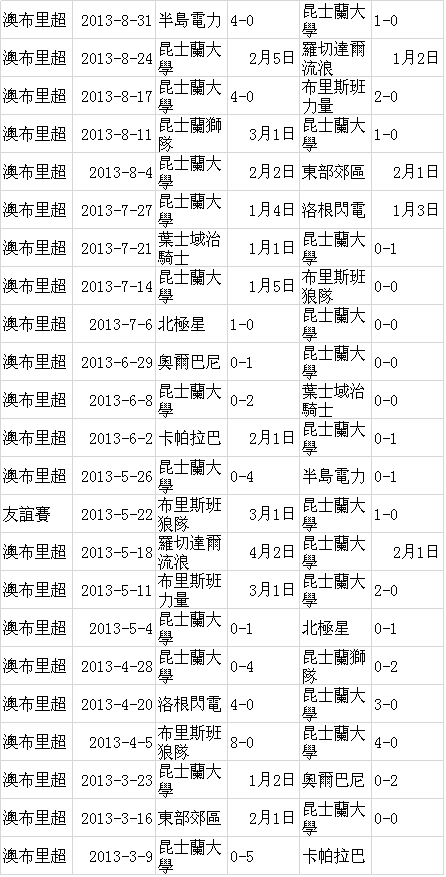 昆士兰大学足球俱乐部 昆士兰大学足球俱乐部