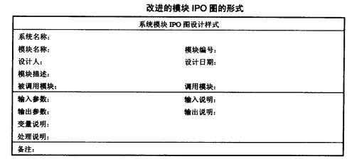 IPO图 IPO图