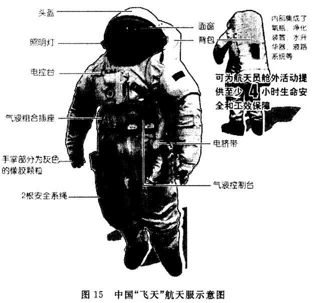 载人太空飞行器舱外活动系统 载人太空飞行器舱外活动系统