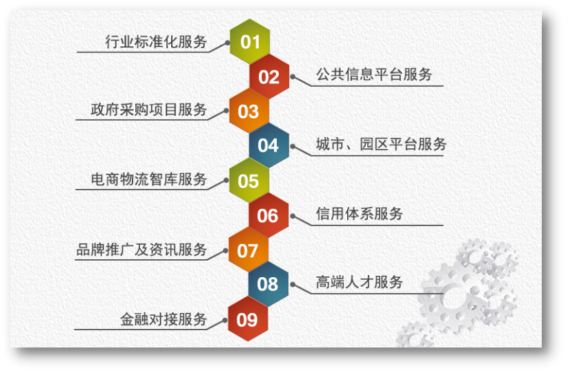 中国交通运输协会电商物流产业分会 中国交通运输协会电商物流产业分会