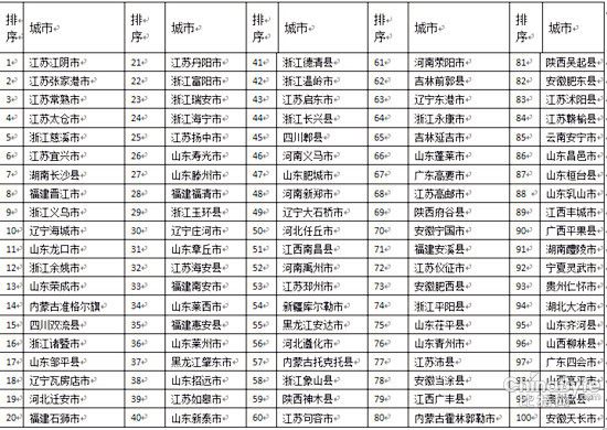 2013新疆维吾尔自治区大学综合实力排行榜 2013新疆维吾尔自治区大学综合实力排行榜