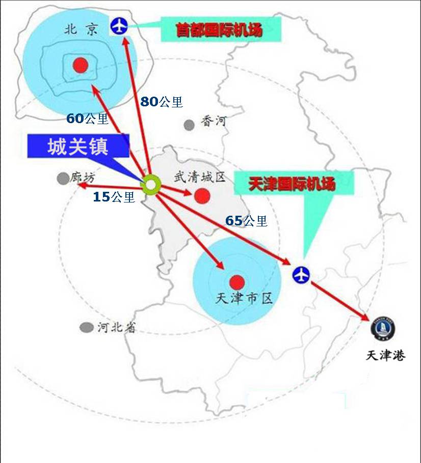 区位优势 区位优势