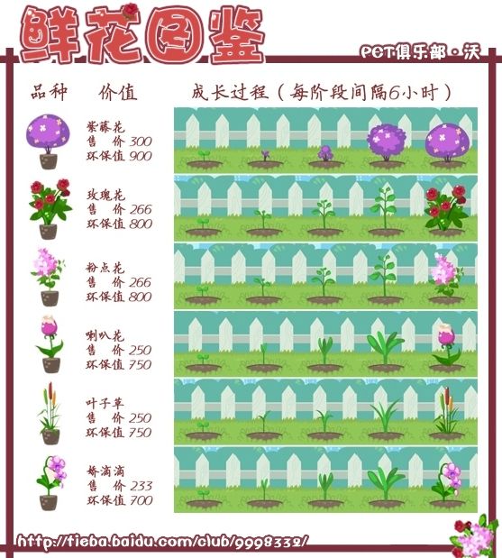 开心宝贝(博雅互动製作网页游戏)