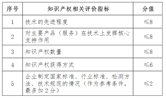 国家高新技术企业 国家高新技术企业