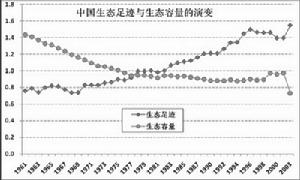 自然生态系统 自然生态系统