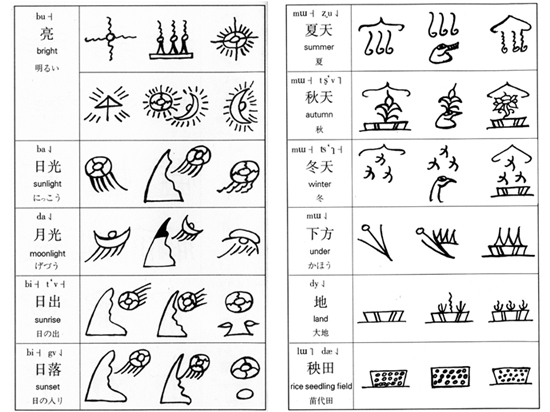 东巴文 东巴文