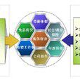 薪酬福利管理(2006年中国发展出版社出版图书) 薪酬福利管理(2006年中国发展出版社出版图书)