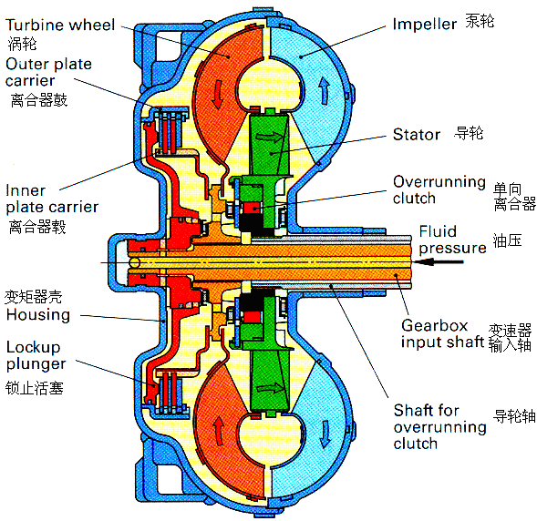 弹簧式蓄能器 弹簧式蓄能器