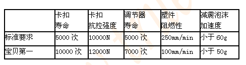 宝贝第一 宝贝第一