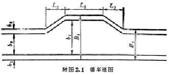 错车道 错车道