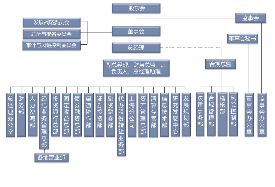 新时代证券 新时代证券