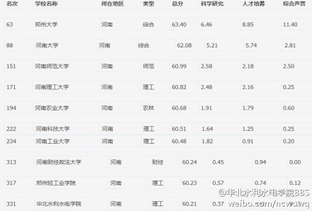 中国校友会排名 中国校友会排名