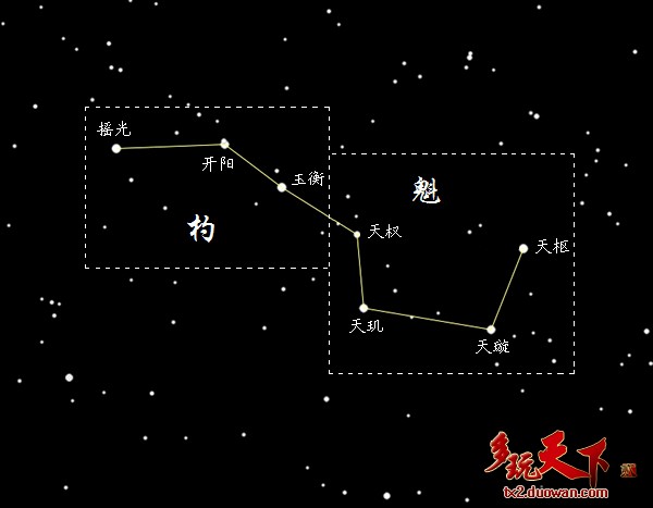 北斗七星阵 北斗七星阵