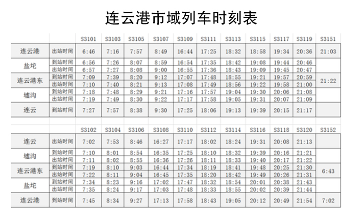 市域列车时刻表 市域列车时刻表