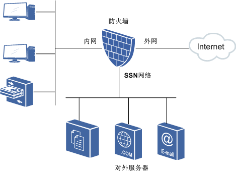 安全伺服器网路 安全伺服器网路