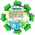循环经济 循环经济